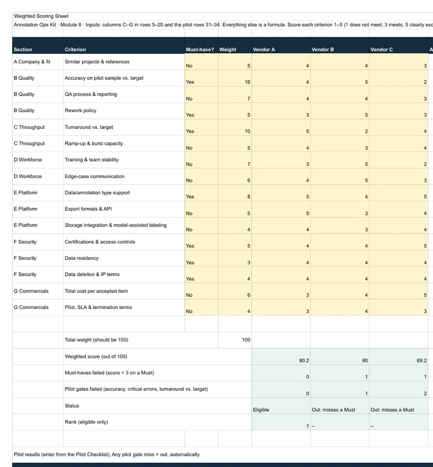 Weighted Scoring Sheet with knockouts and pilot gates